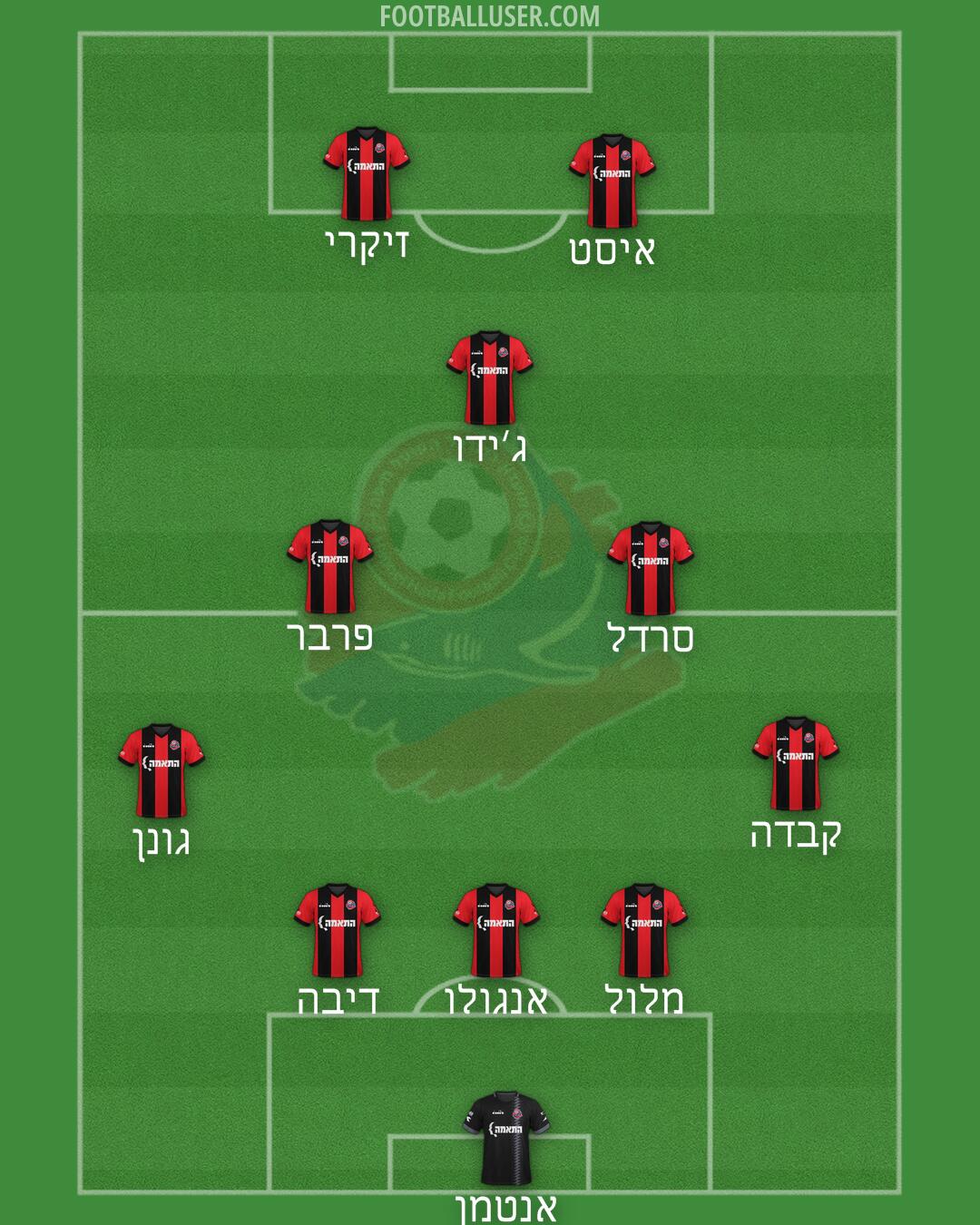 Hapoel Haifa Formation 2025