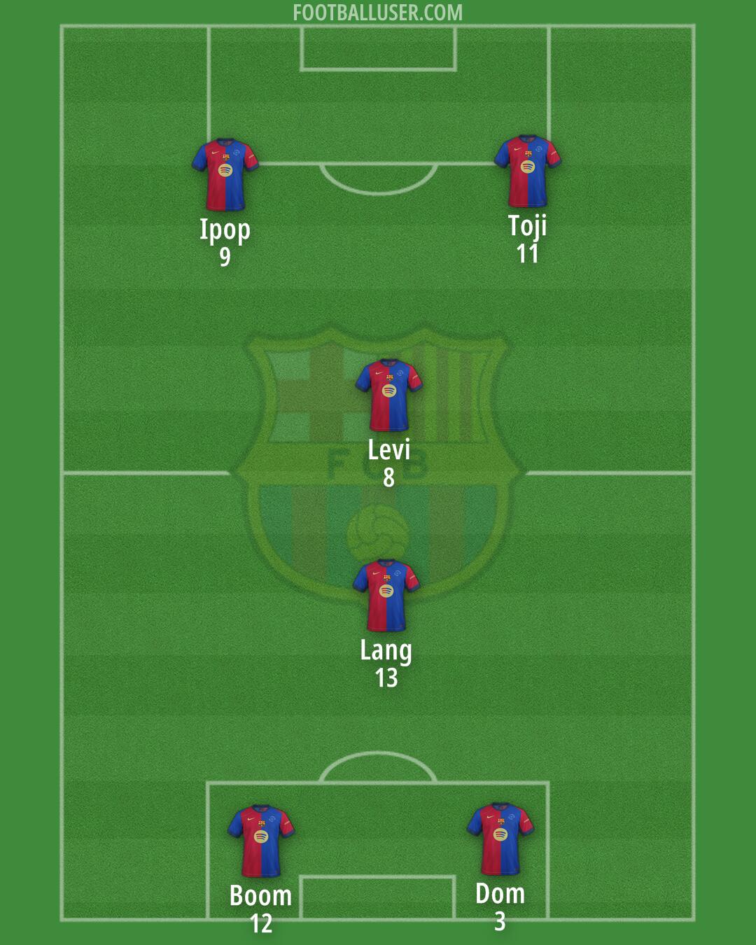 Barcelona Formation 2025