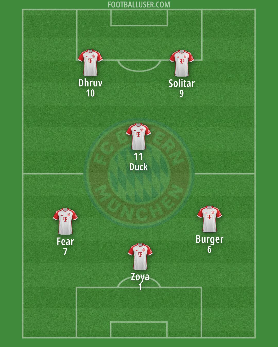 FC Bayern Formation 2025