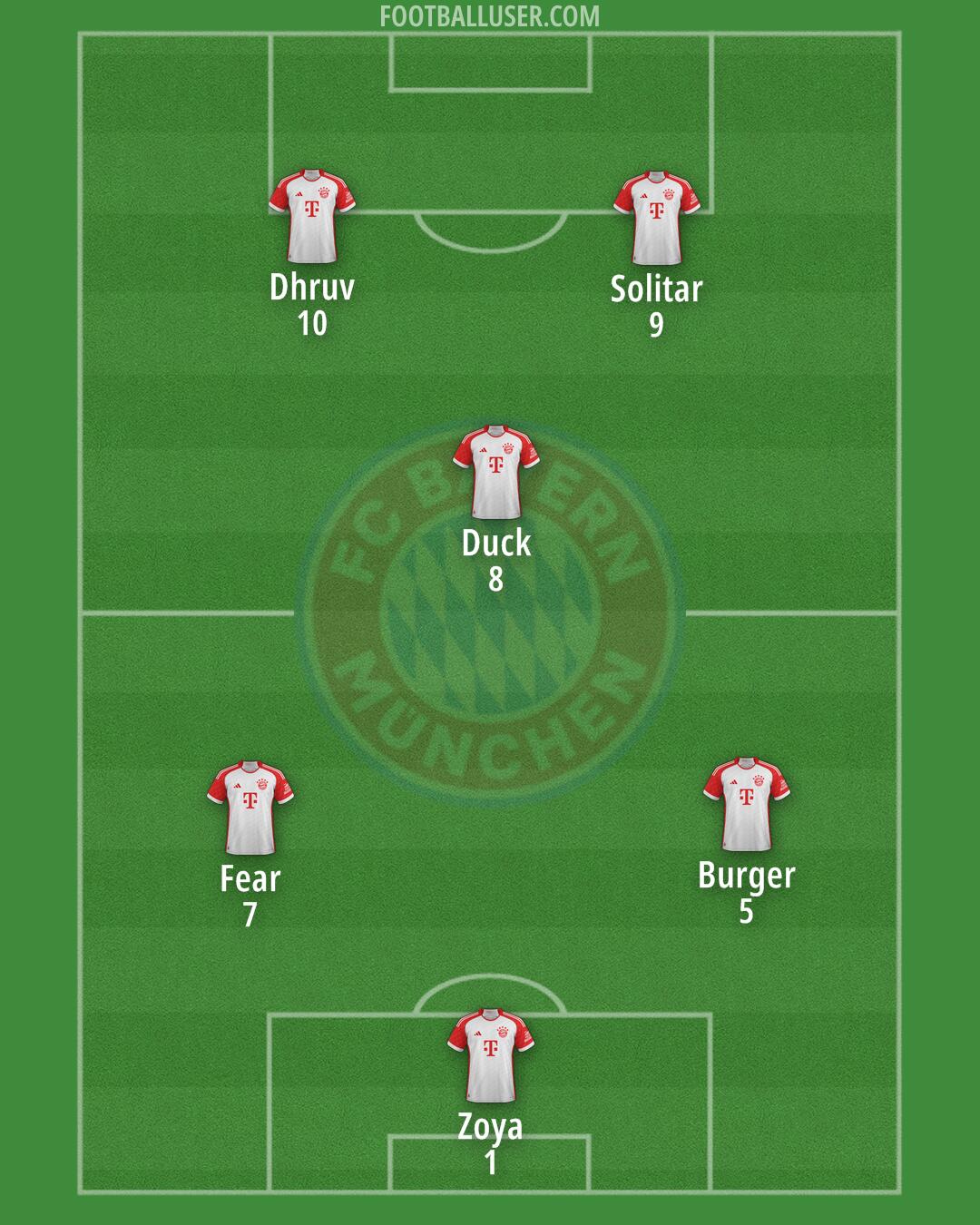 FC Bayern Formation 2025