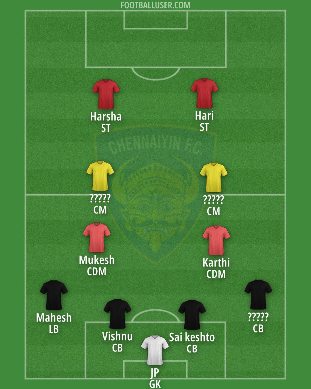 Chennaiyin Formation 2025