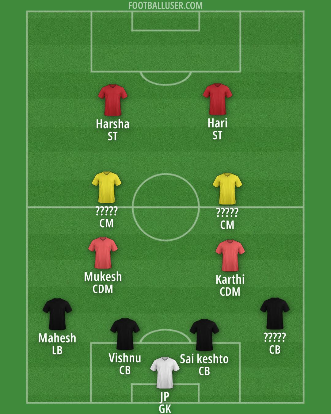 Chennaiyin Formation 2025