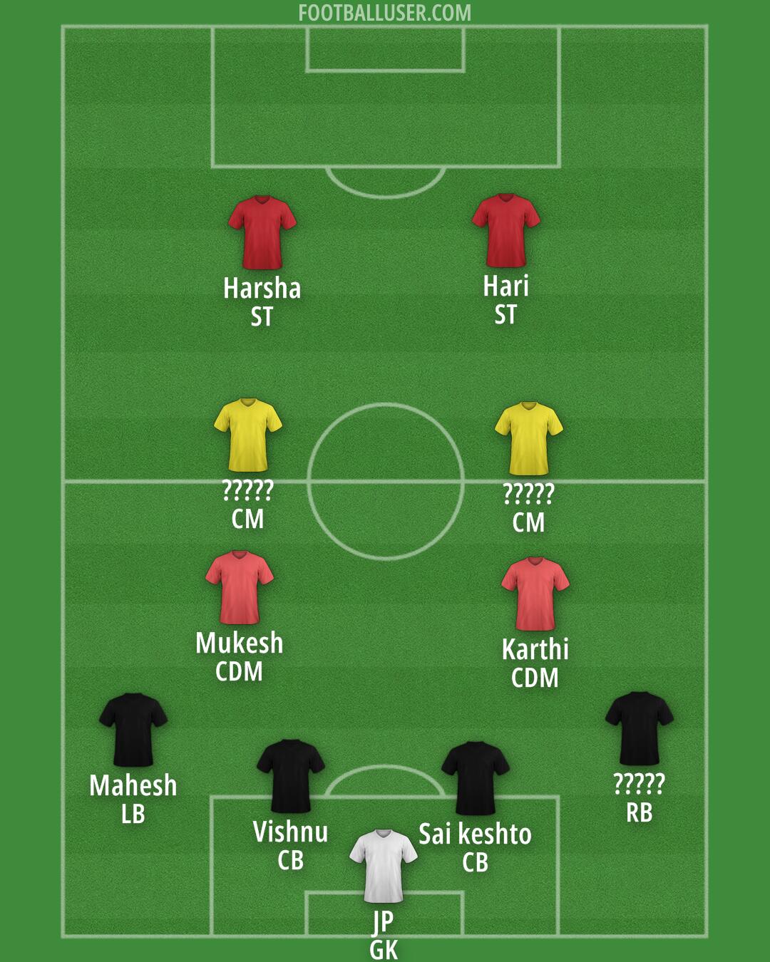 Chennaiyin Formation 2025