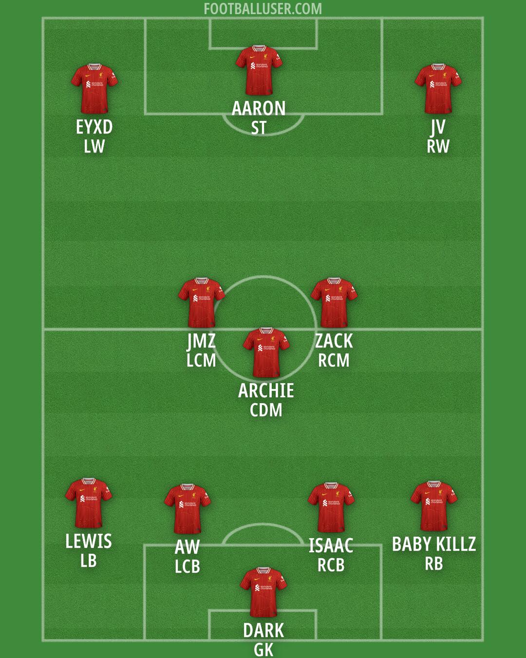 Liverpool Formation 2025