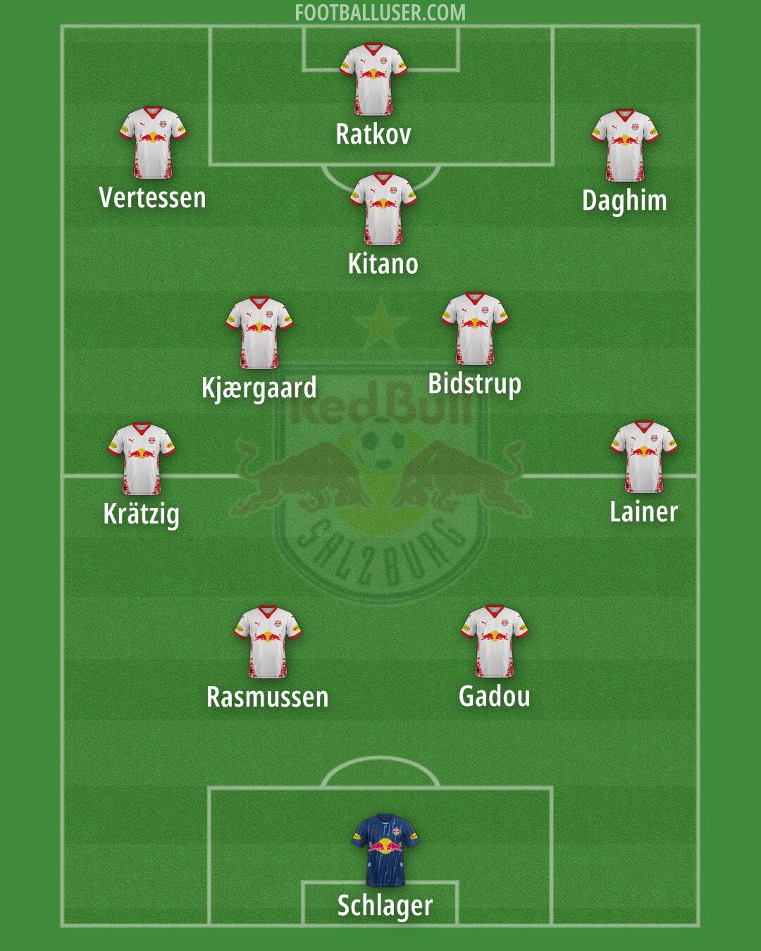 RB Salzburg Formation 2025