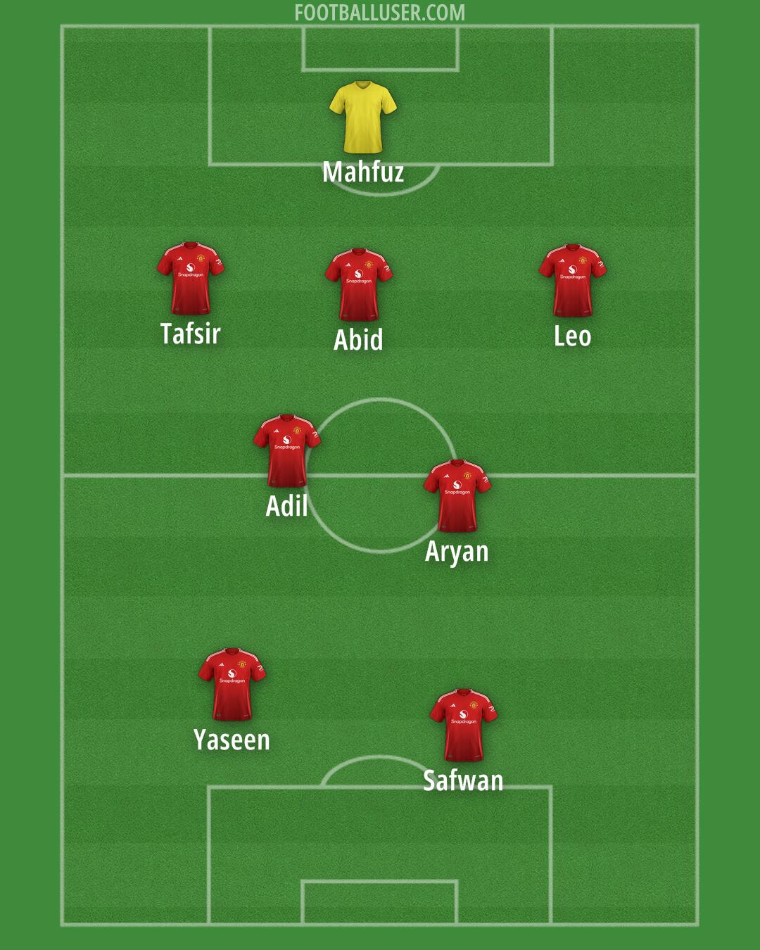 Man Utd Formation 2025