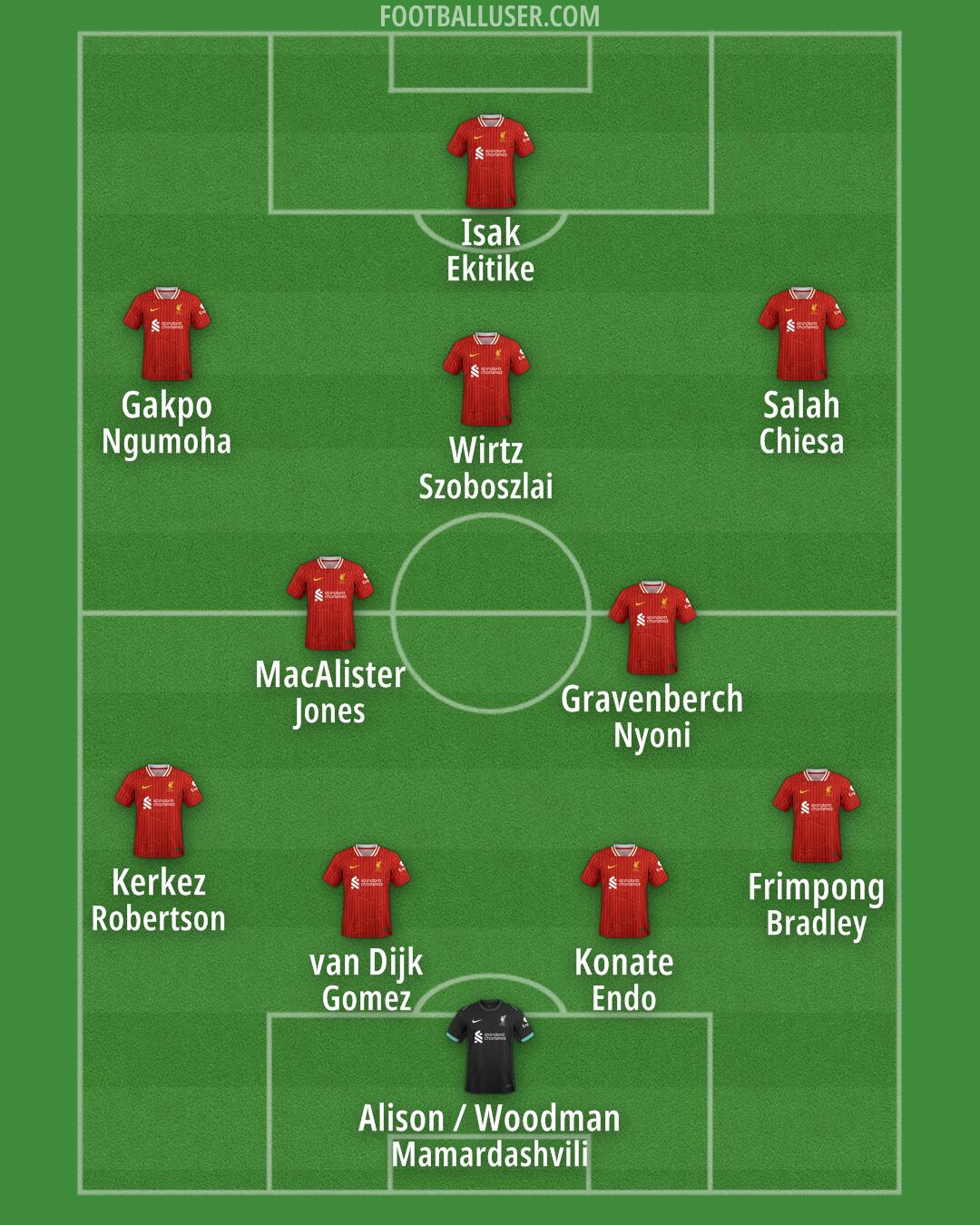 Liverpool Formation 2025