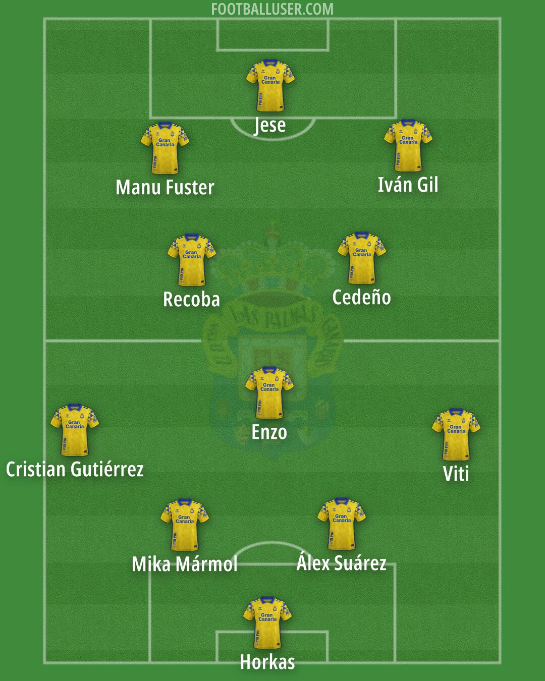 Las Palmas Formation 2025