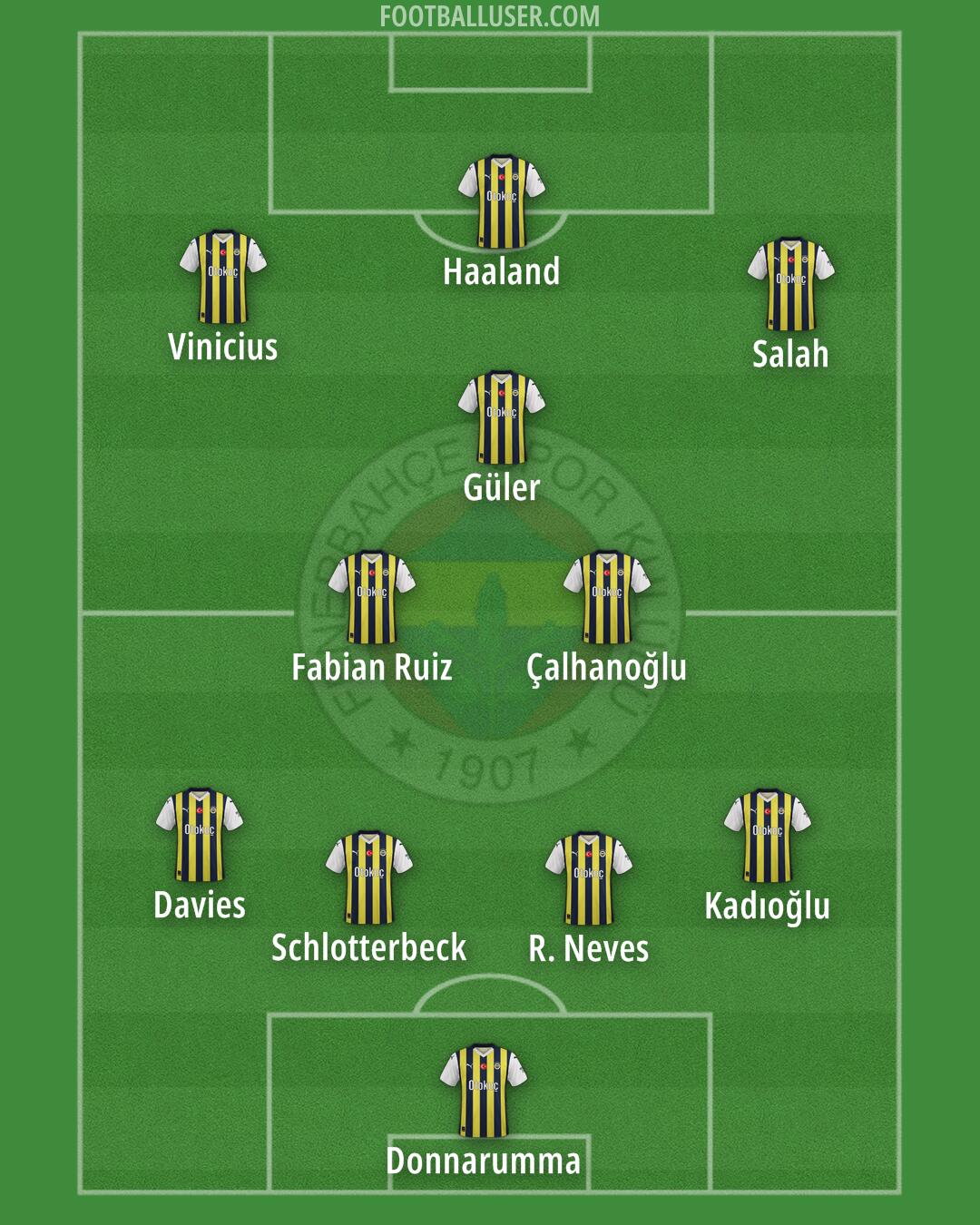 Fenerbahçe Formation 2025