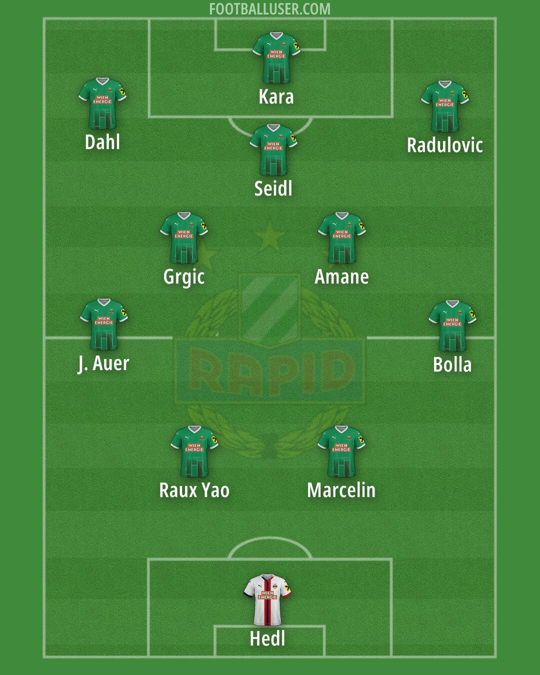 SK Rapid Formation 2025