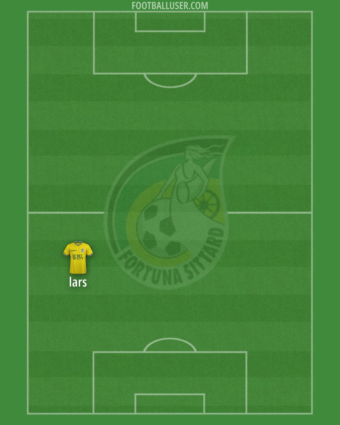 Fortuna Sittard Formation 2025