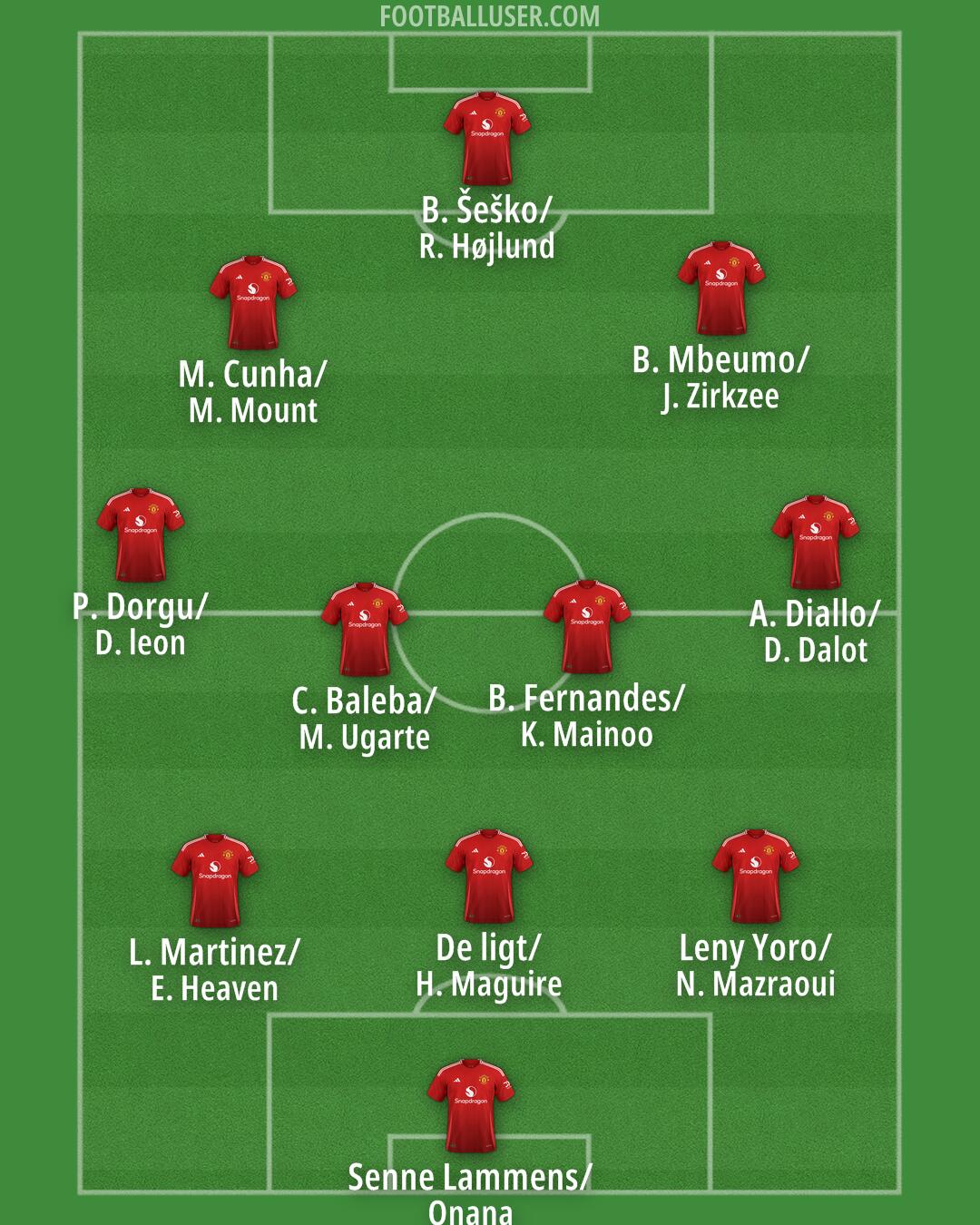 Man Utd Formation 2025