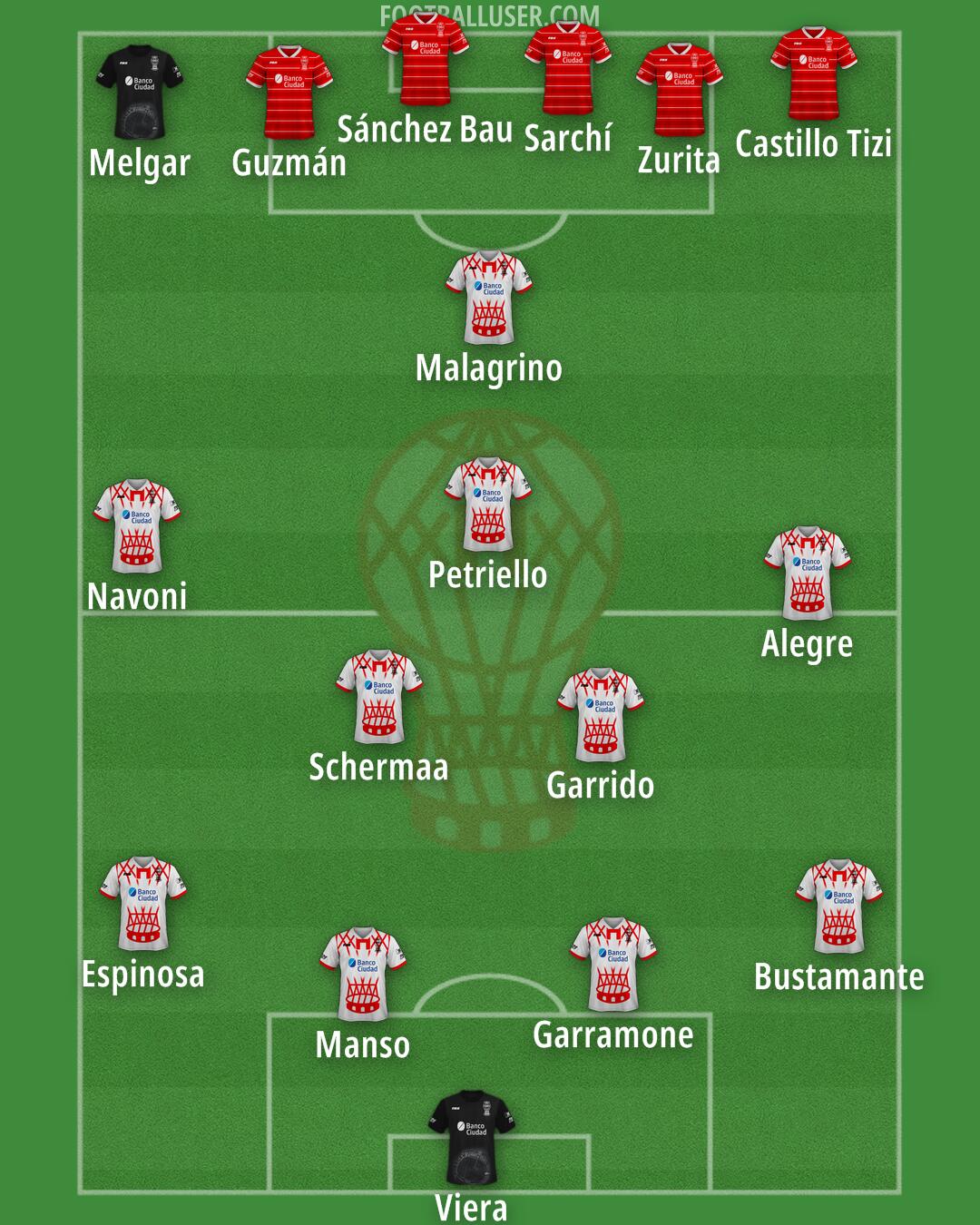 Huracán Formation 2025