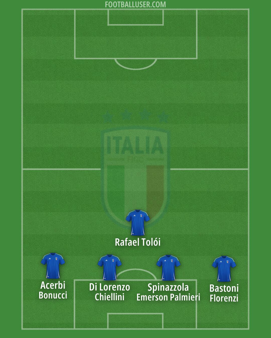 Italy Formation 2025