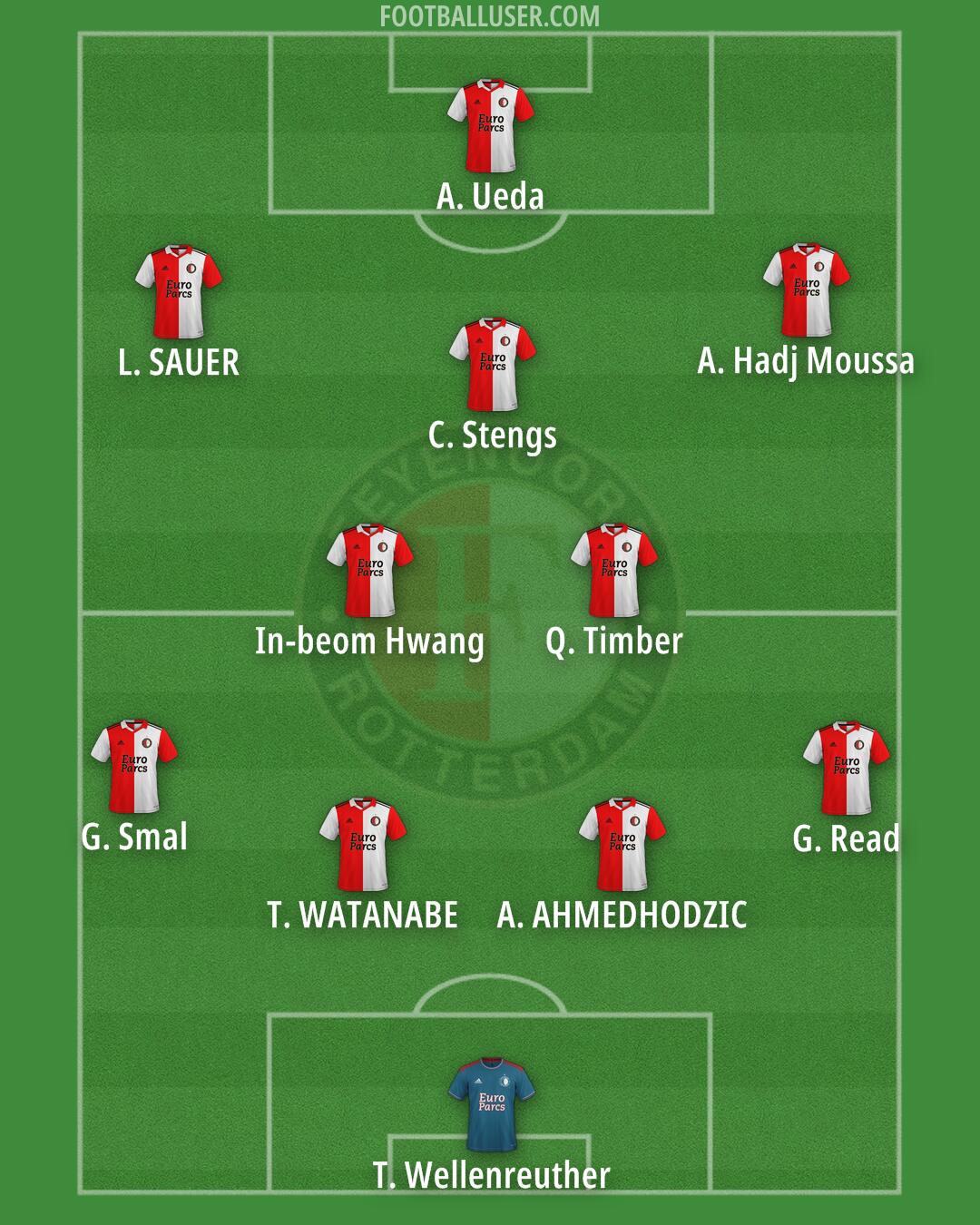 Feyenoord Formation 2025