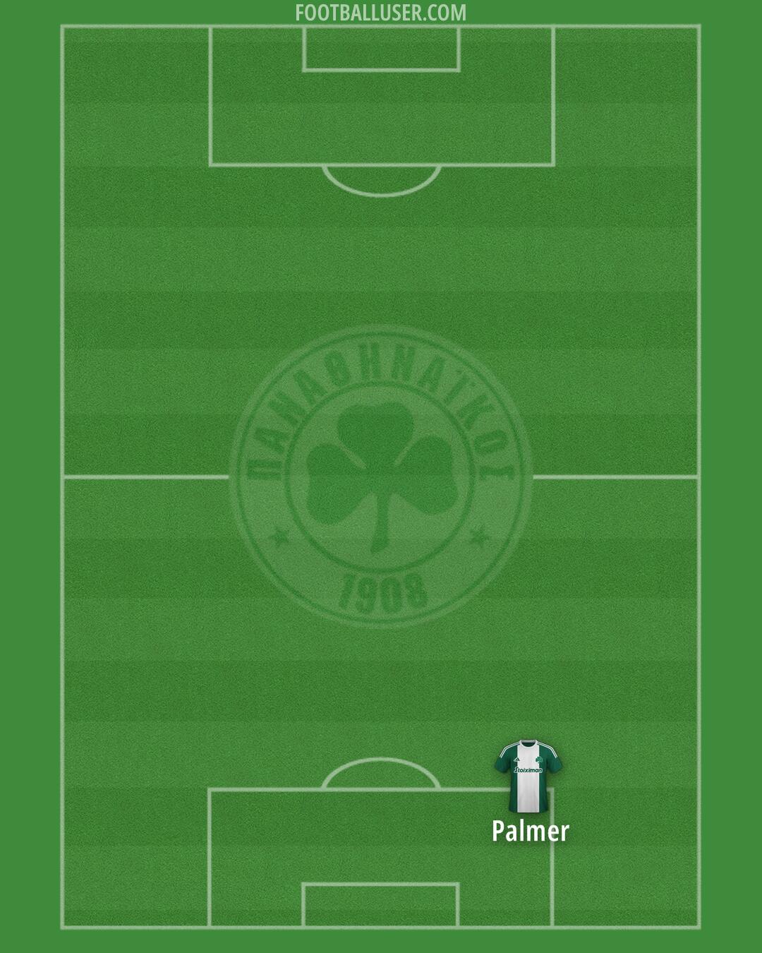 Panathinaikos Formation 2025
