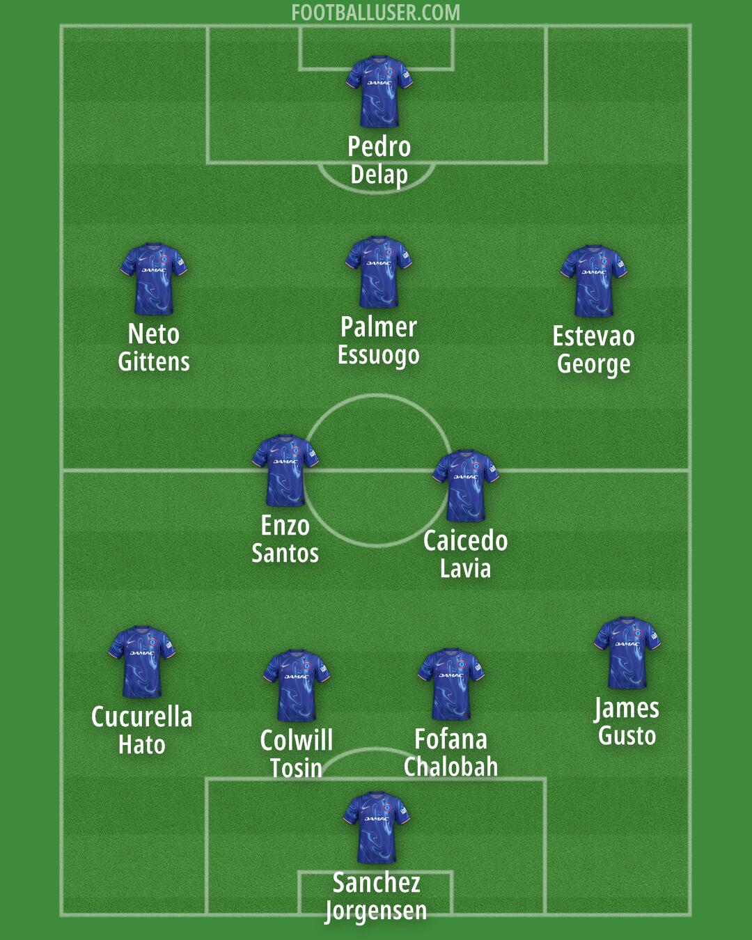 Chelsea Formation 2025