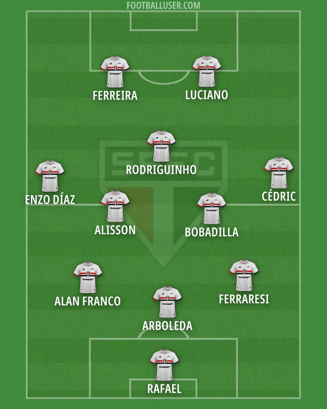 São Paulo Formation 2025