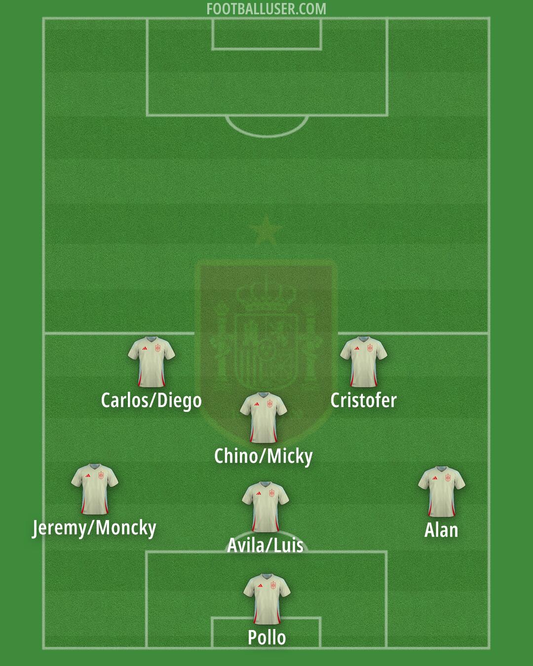 Spain Formation 2025