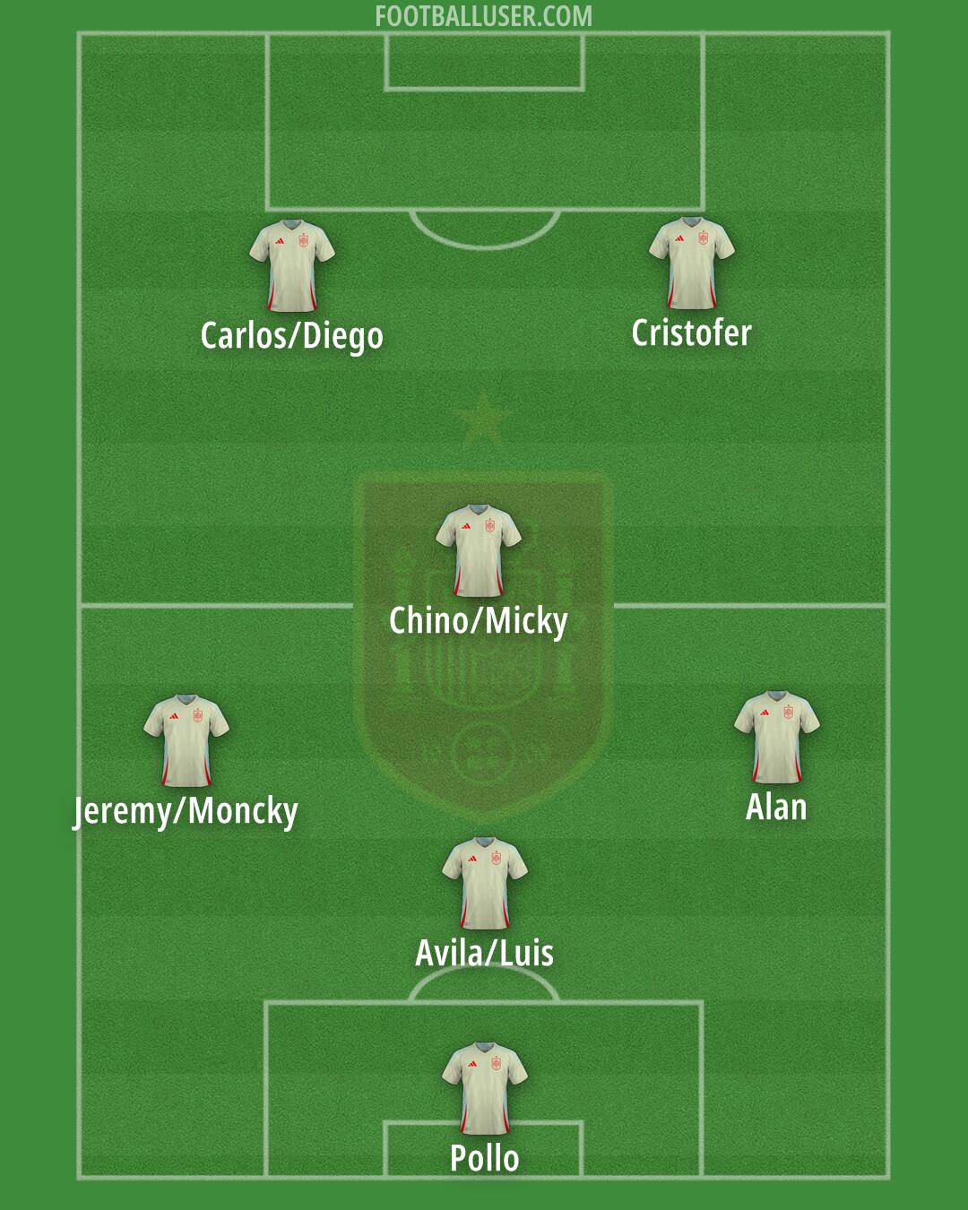 Spain Formation 2025