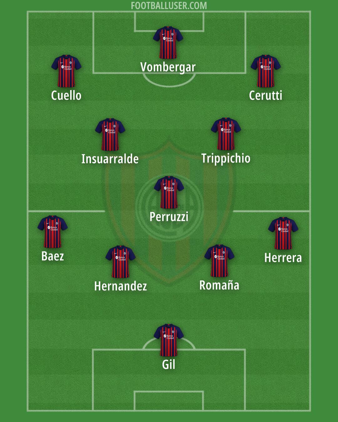 San Lorenzo Formation 2025