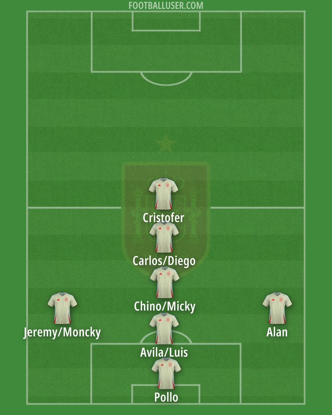 Spain Formation 2025