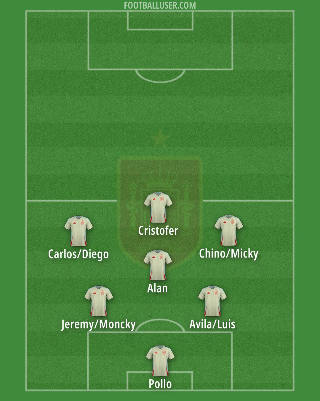 Spain Formation 2025