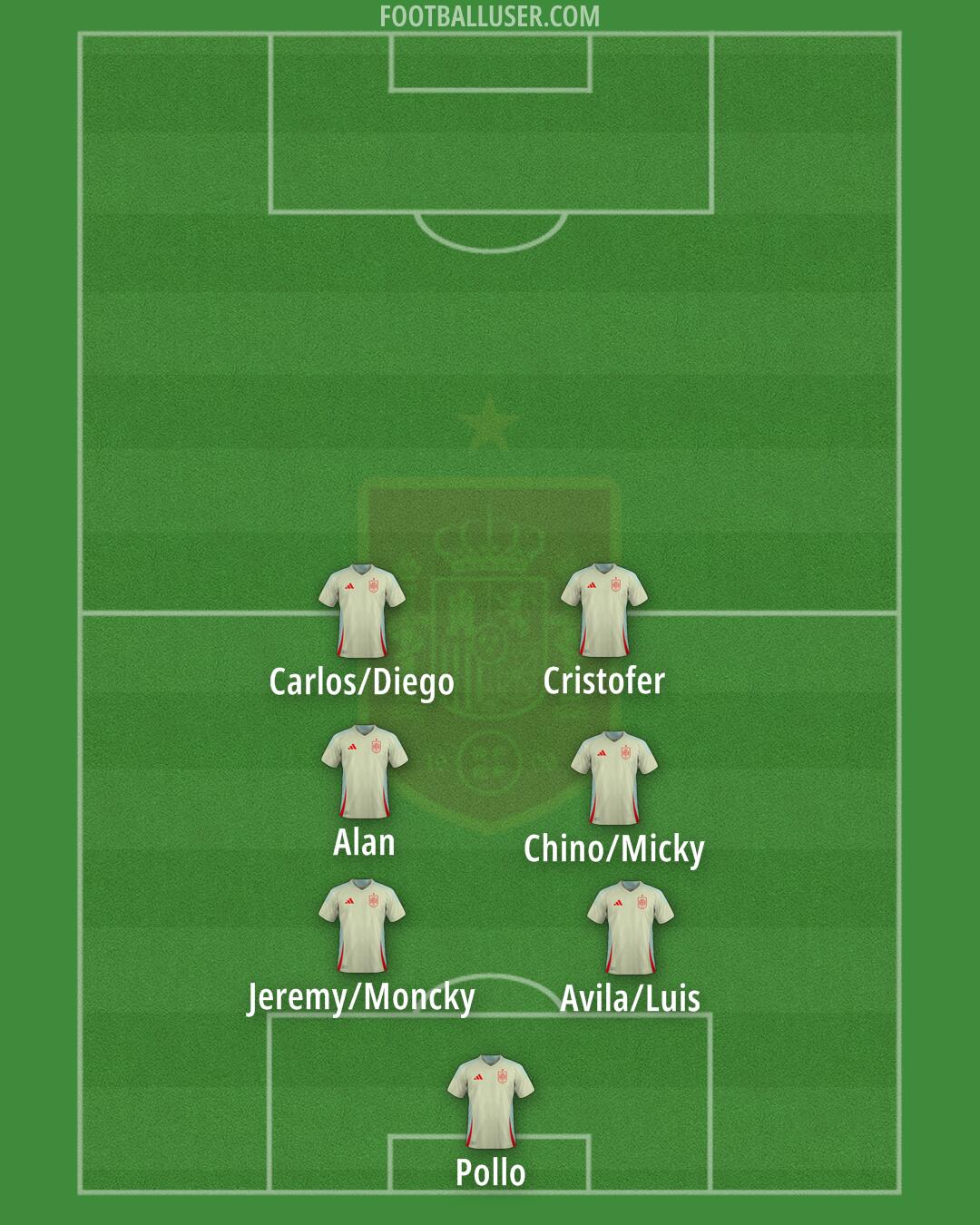 Spain Formation 2025