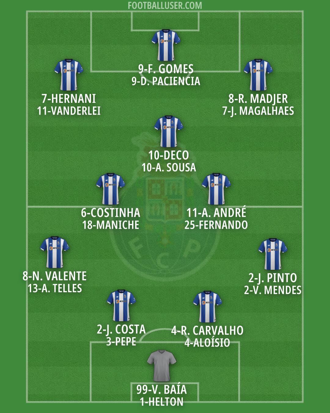 FC Porto Formation 2025