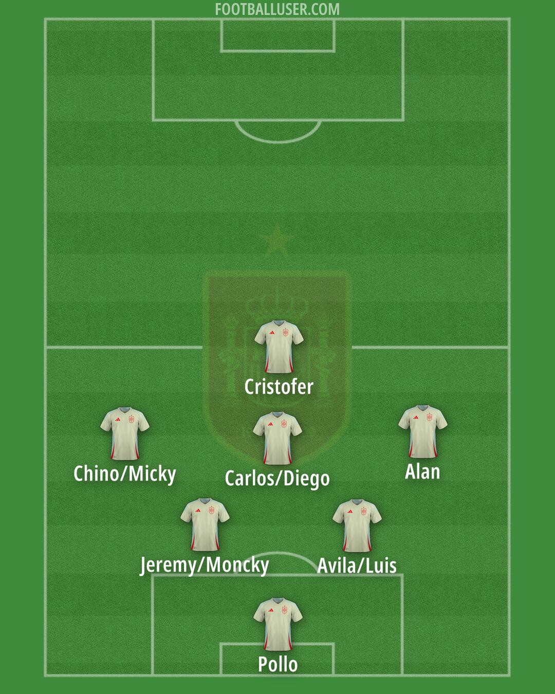 Spain Formation 2025