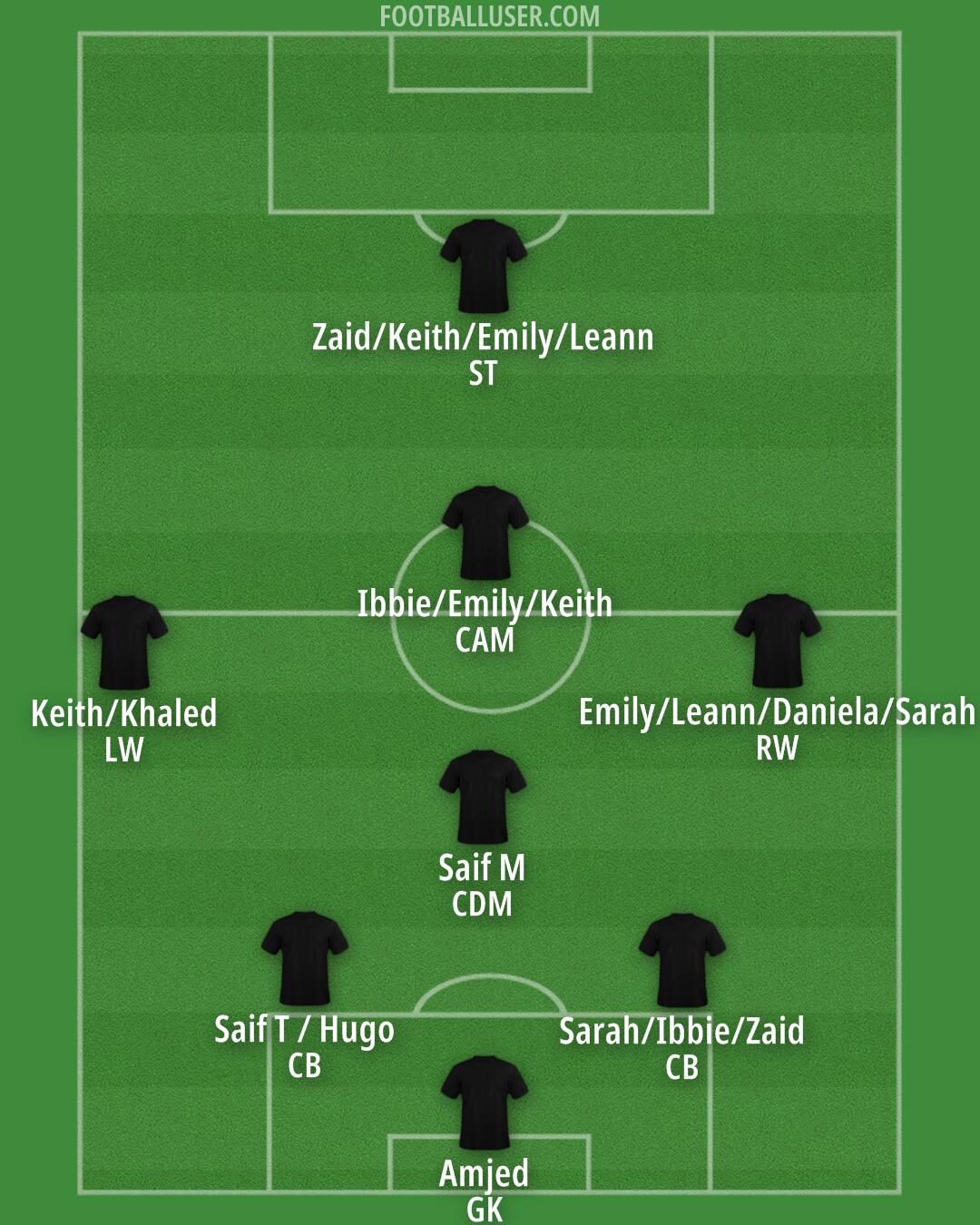 Aldershot Formation 2025