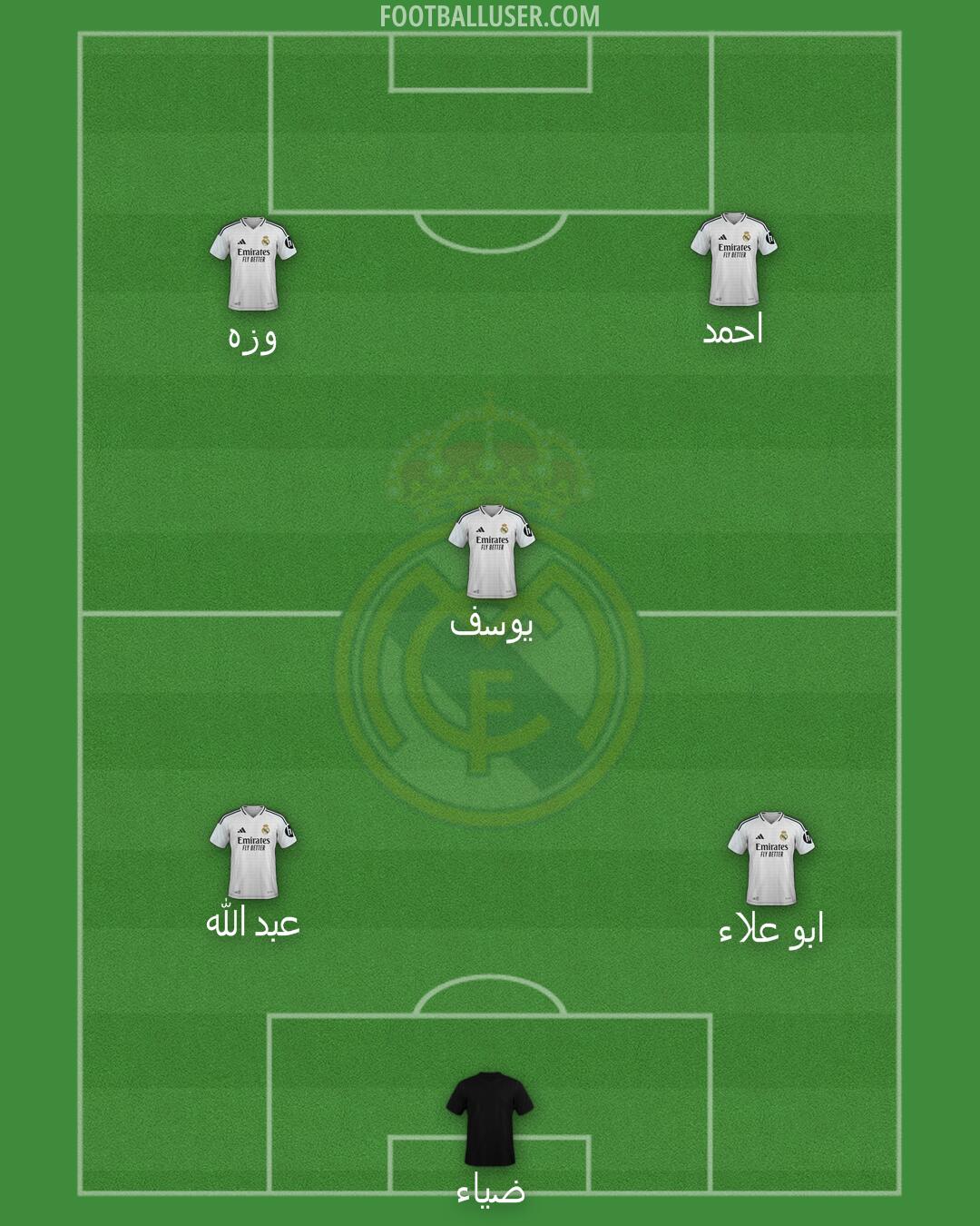 Real Madrid Formation 2025