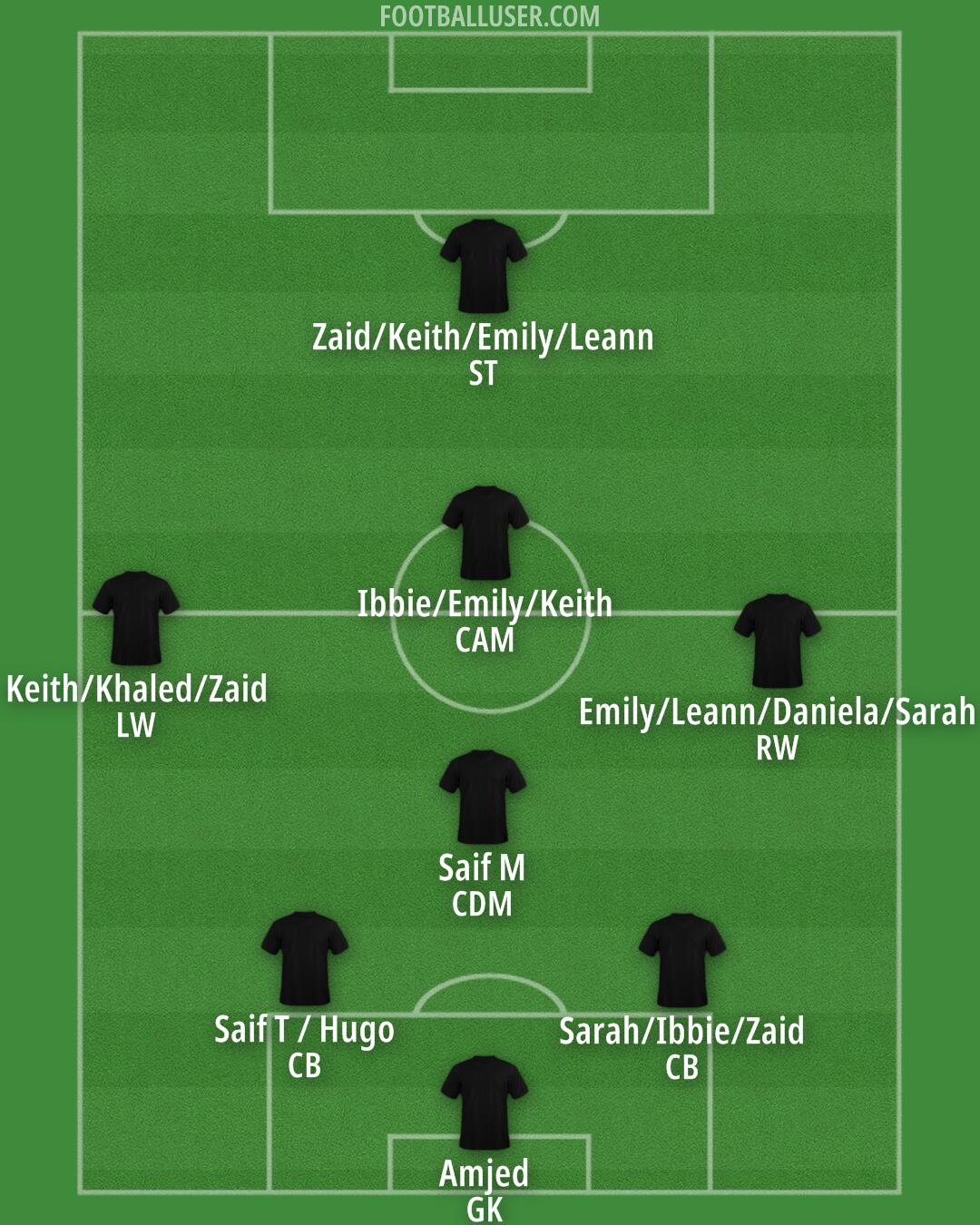 Aldershot Formation 2025