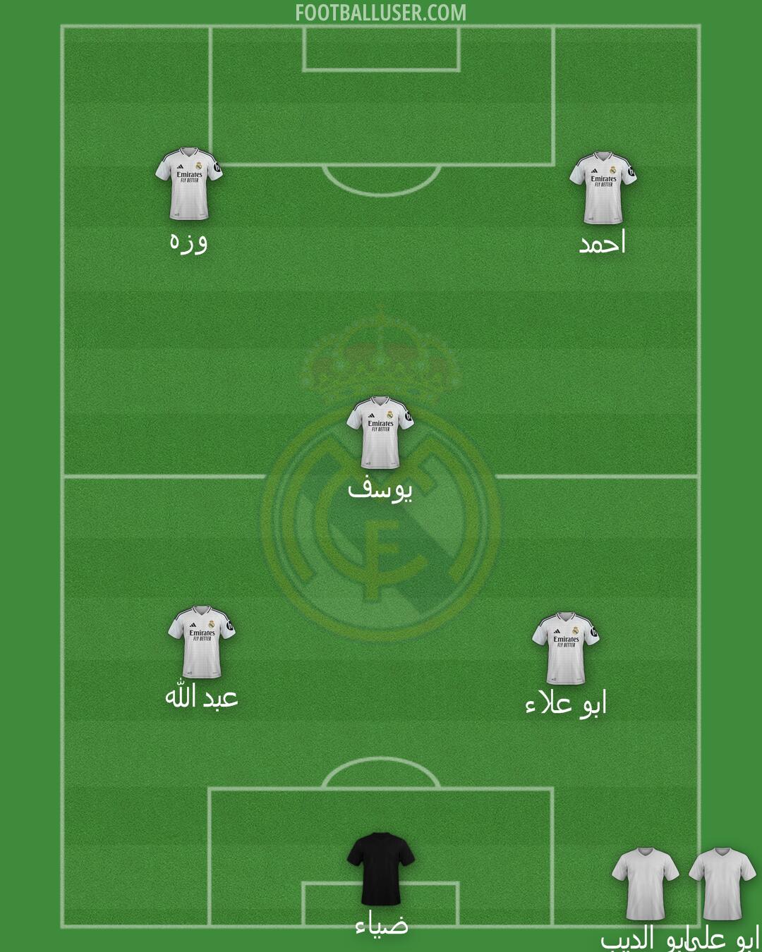 Real Madrid Formation 2025