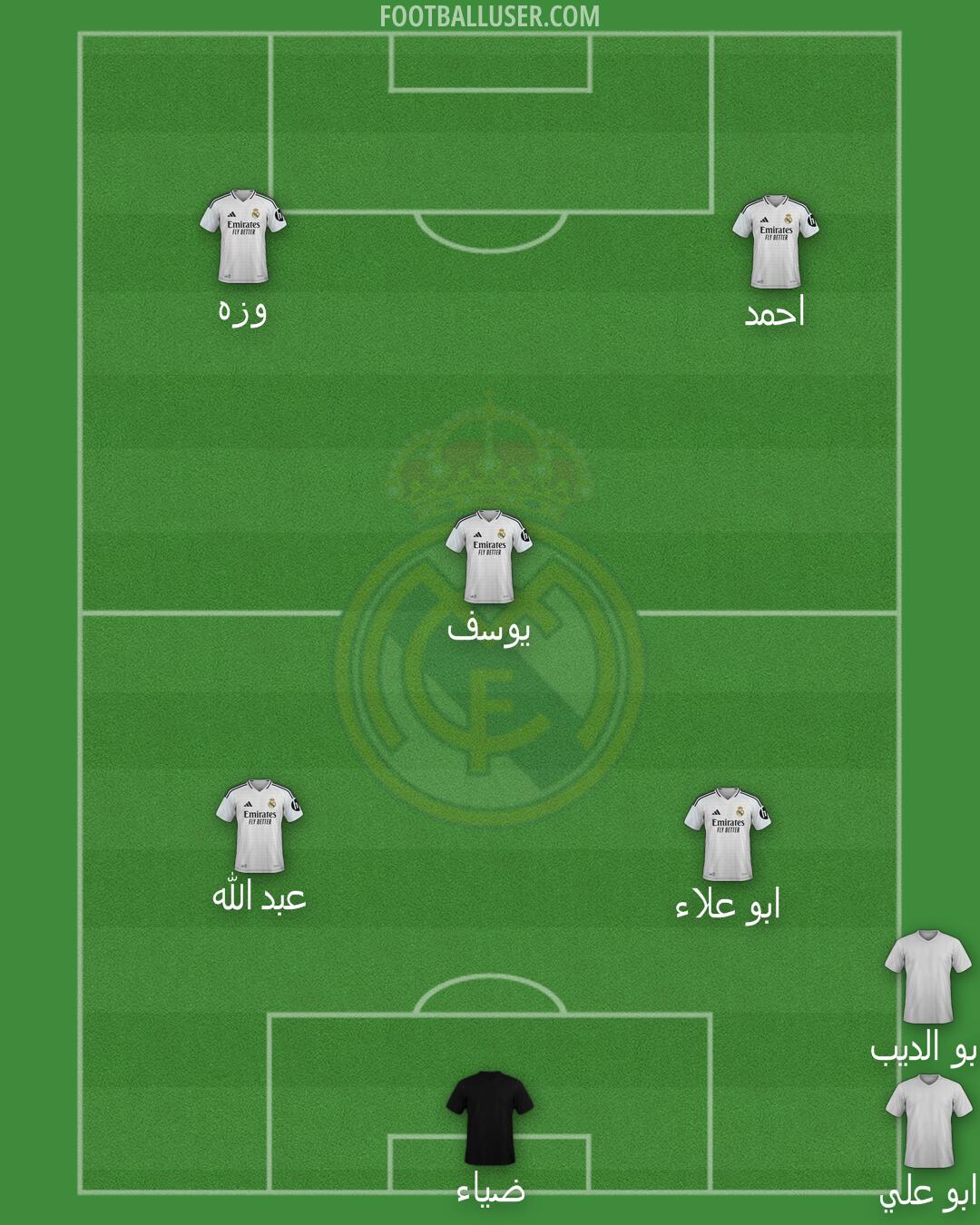 Real Madrid Formation 2025