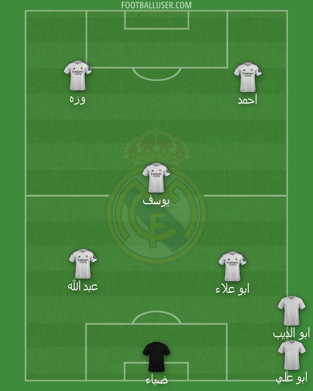 Real Madrid Formation 2025