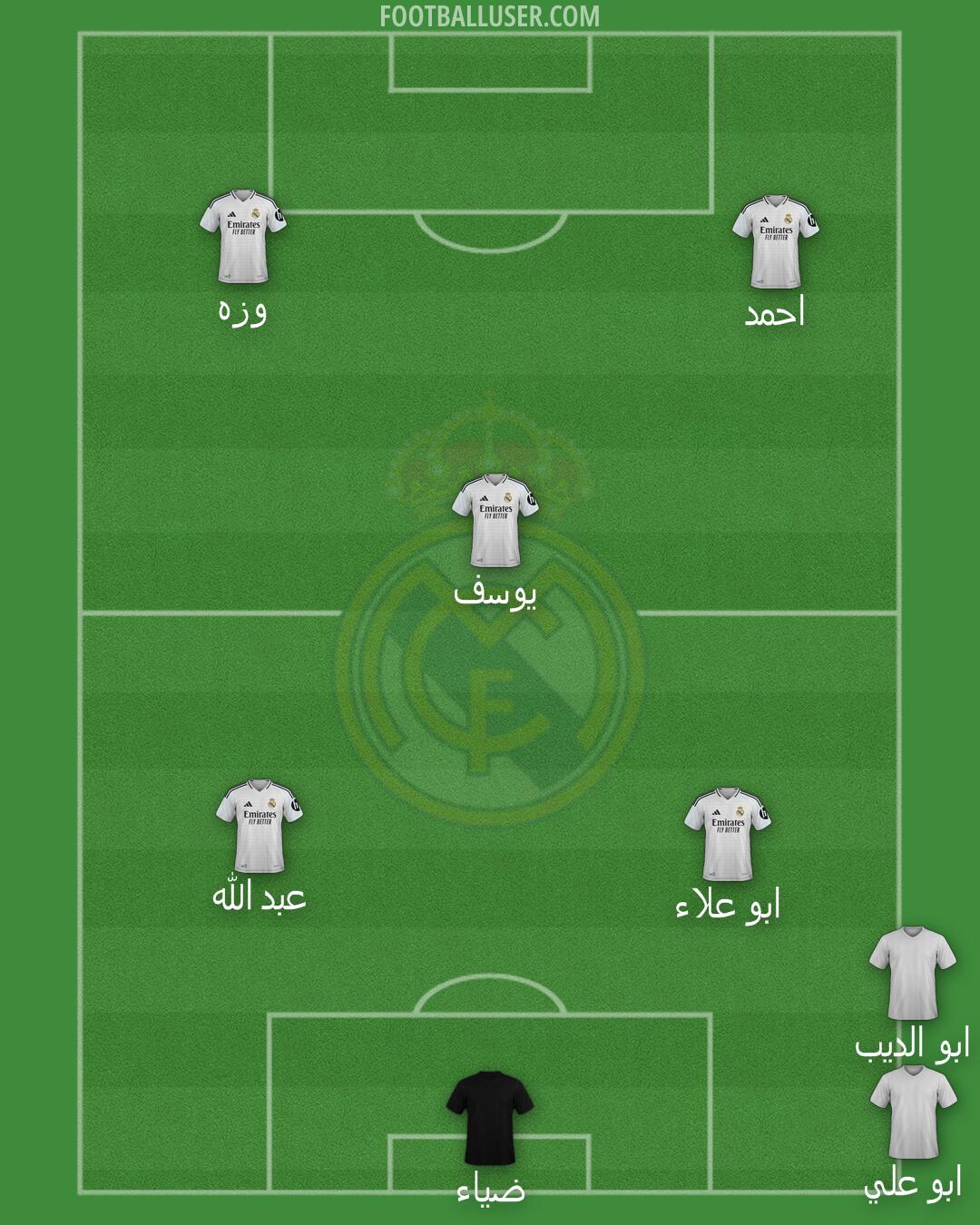 Real Madrid Formation 2025