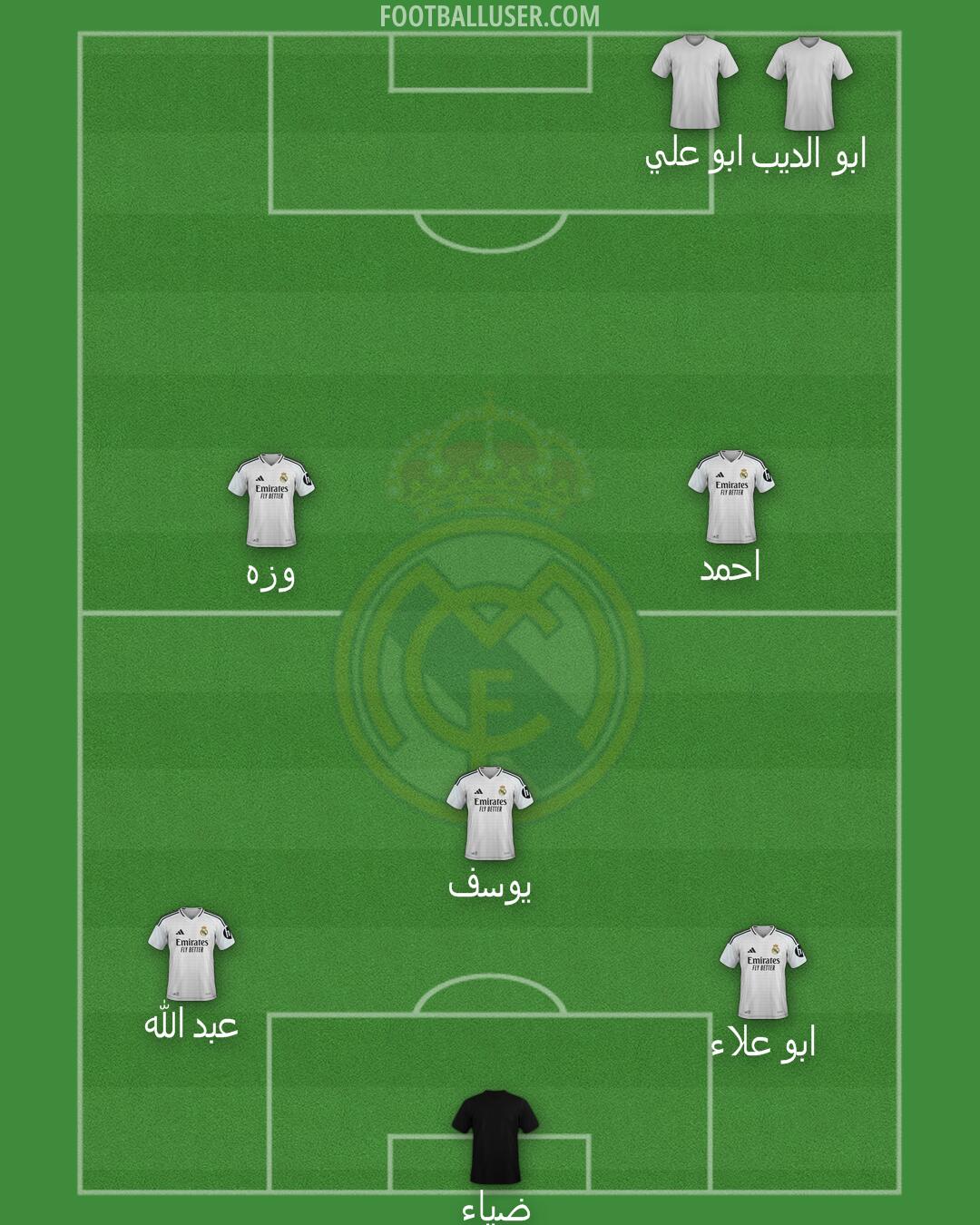 Real Madrid Formation 2025