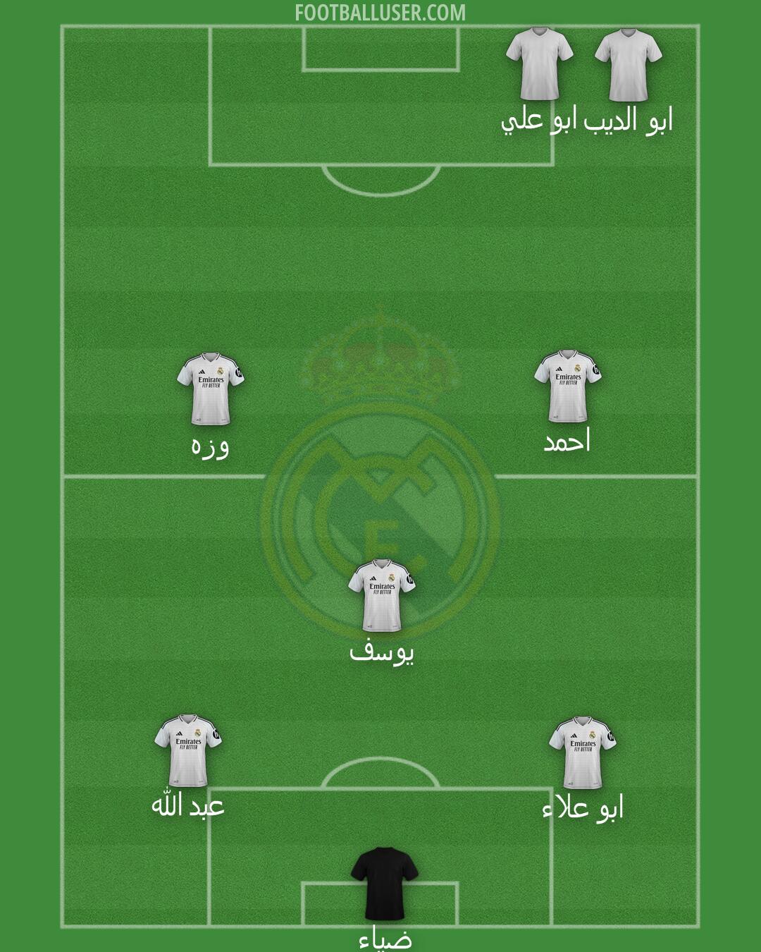 Real Madrid Formation 2025