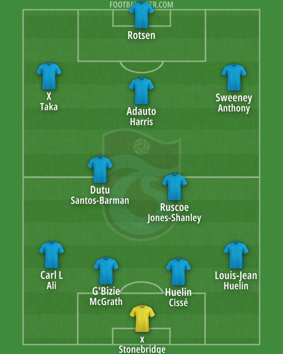 Trabzonspor Formation 2025