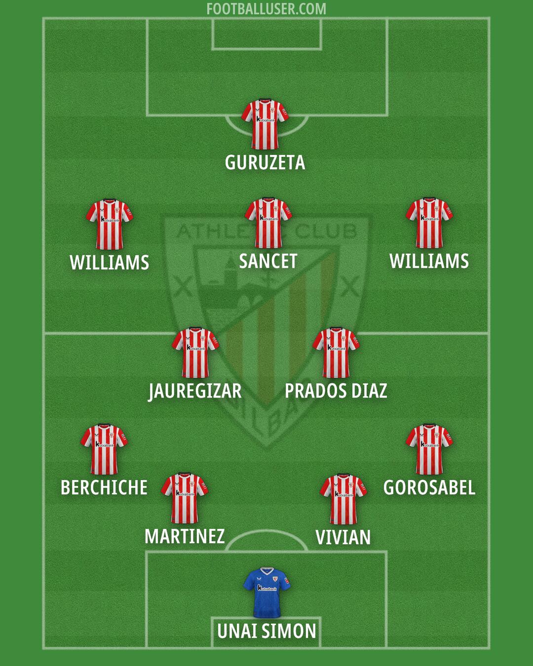 Athletic Formation 2025