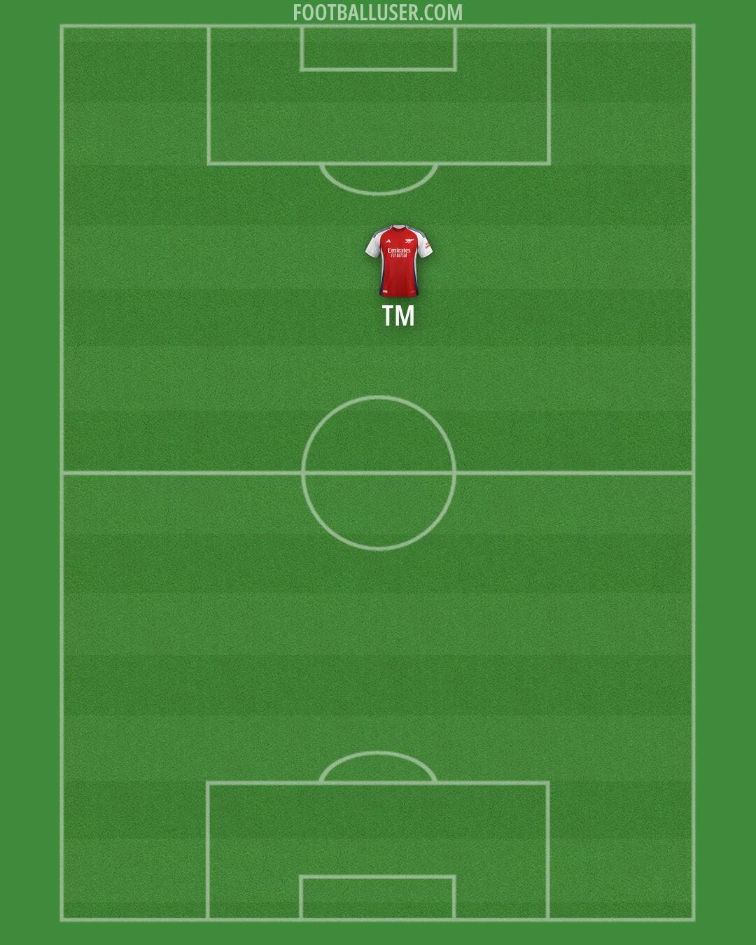 Arsenal Formation 2025