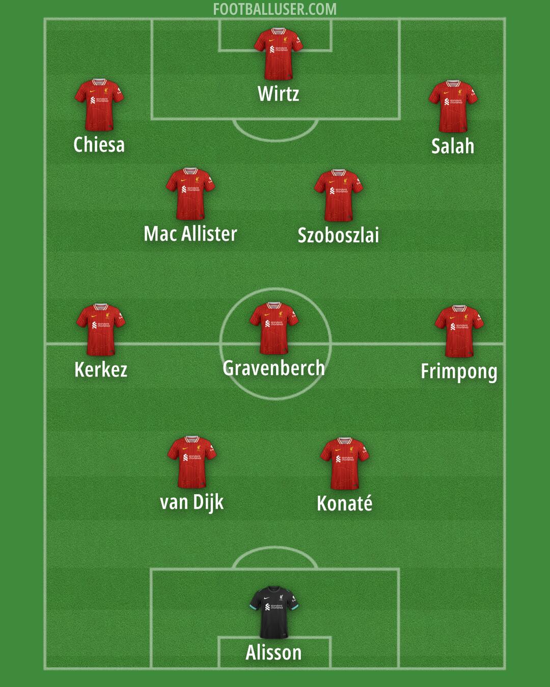 Liverpool Formation 2025