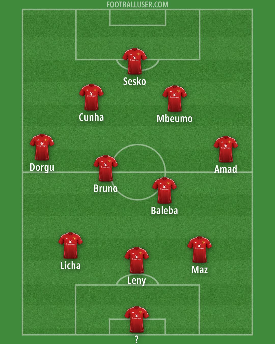 Man Utd Formation 2025