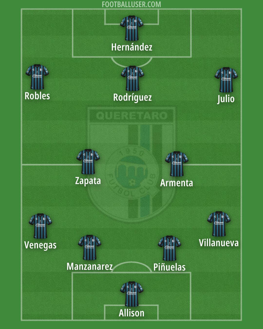 Querétaro Formation 2025