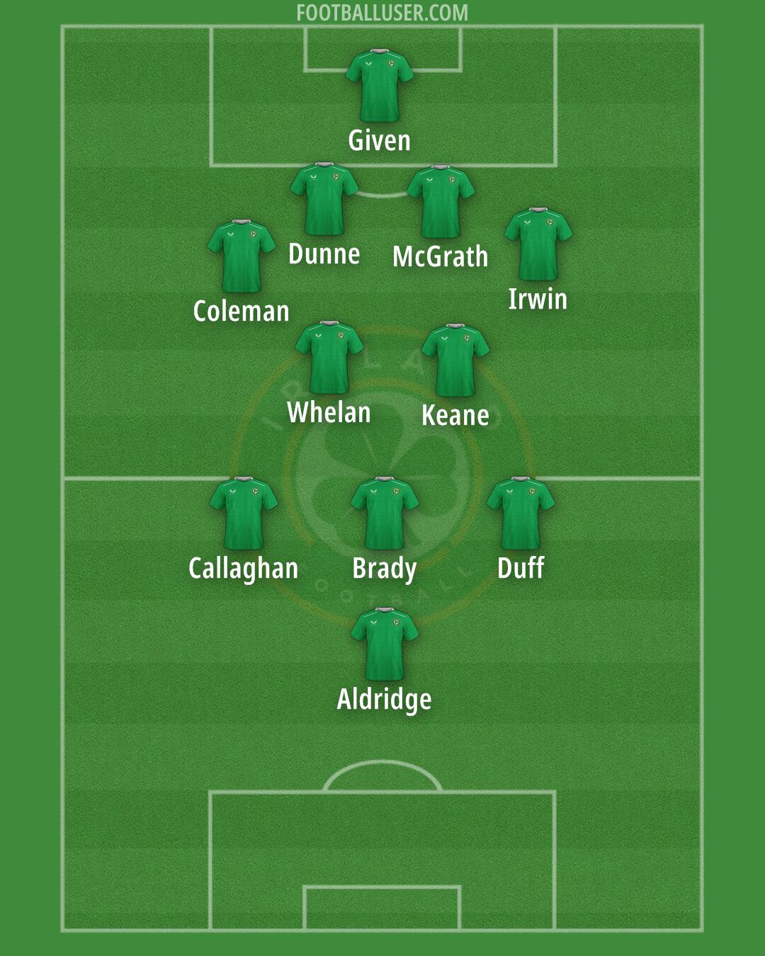 Republic of Ireland Formation 2025