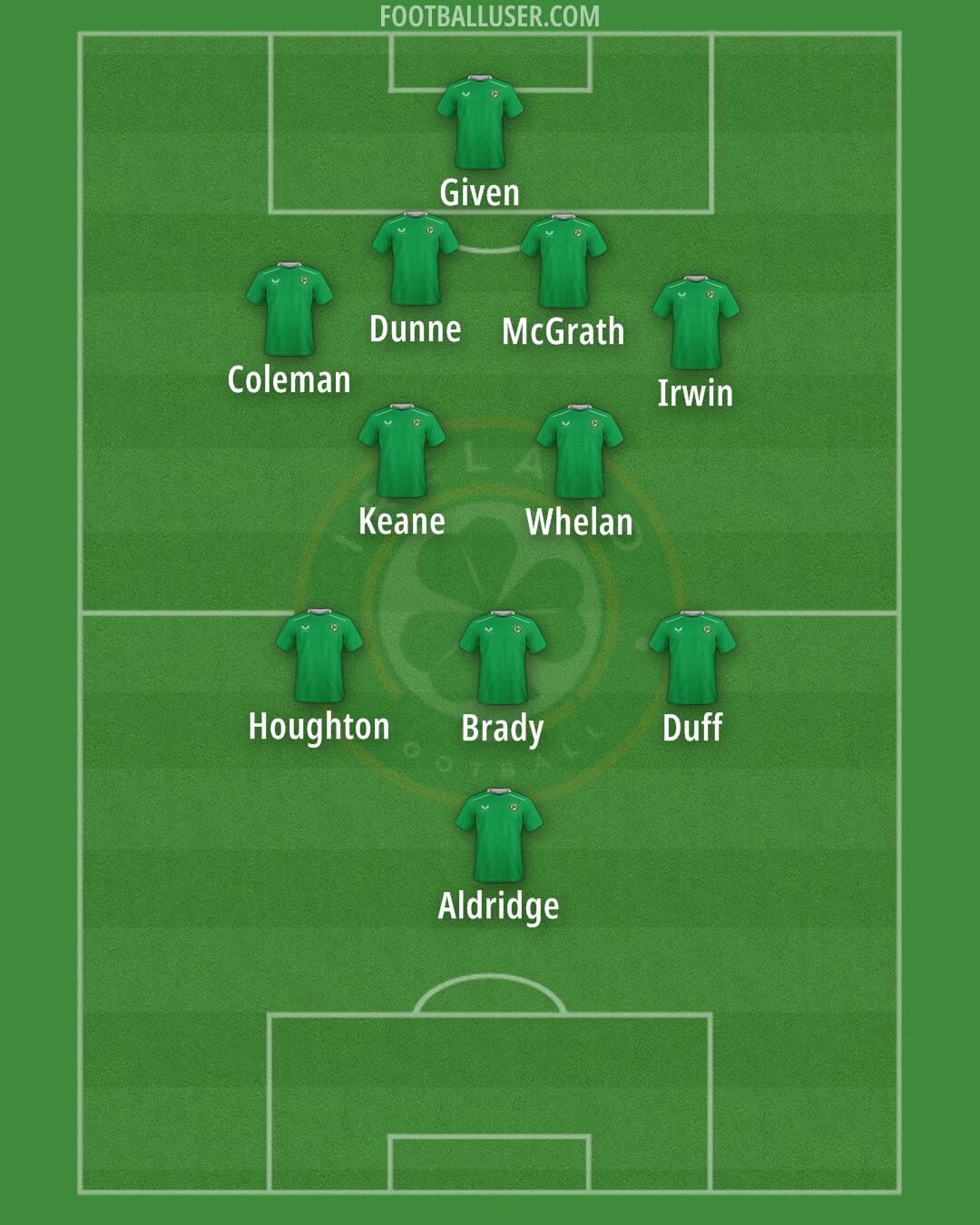 Republic of Ireland Formation 2025