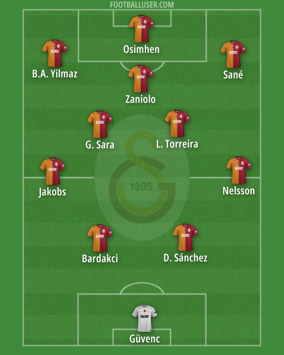 Galatasaray Formation 2025