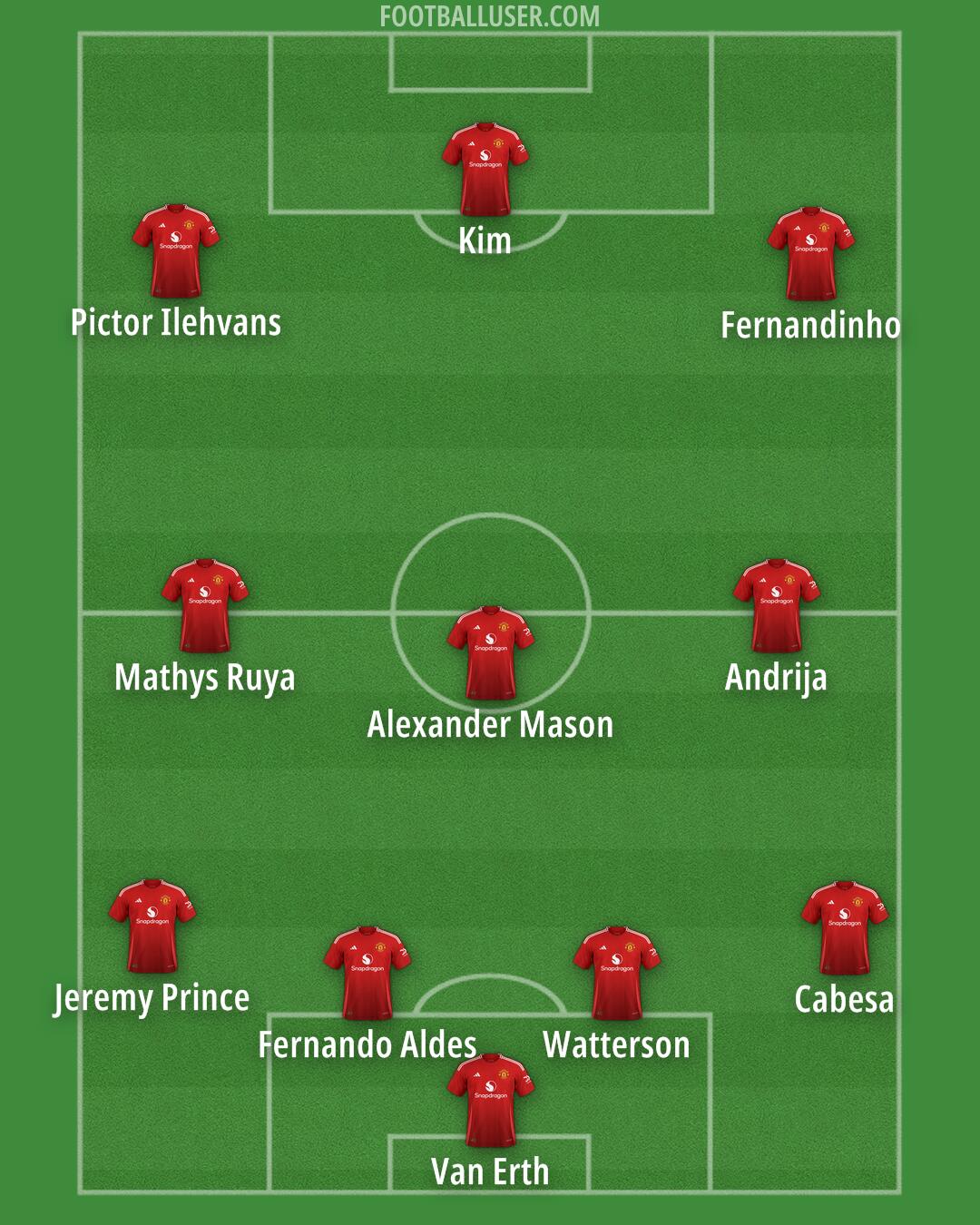 Man Utd Formation 2025