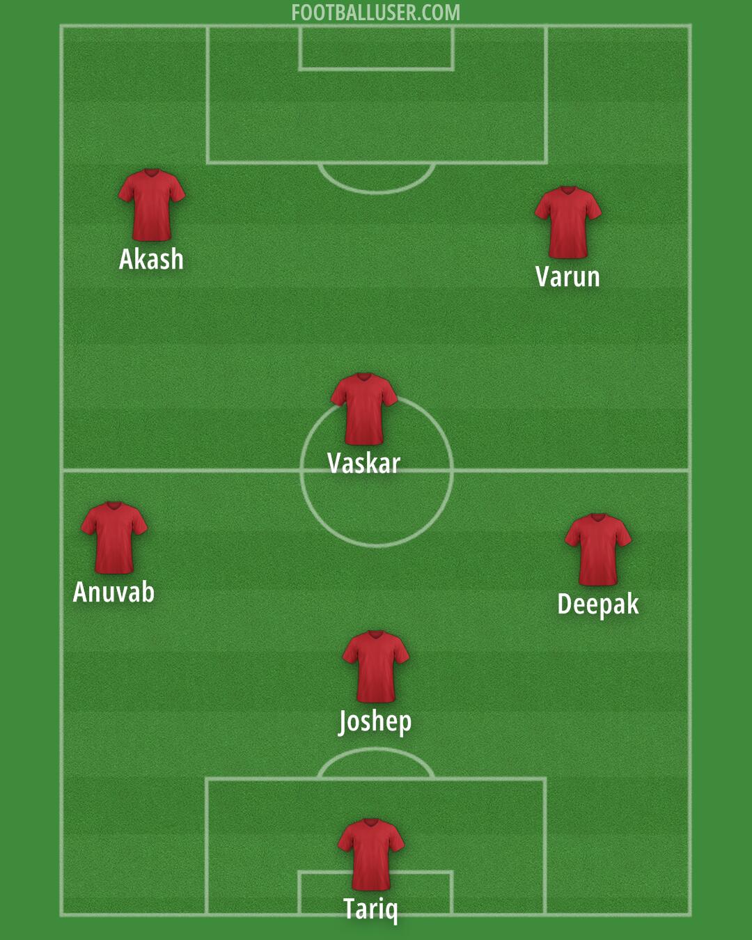 Altrincham Formation 2025